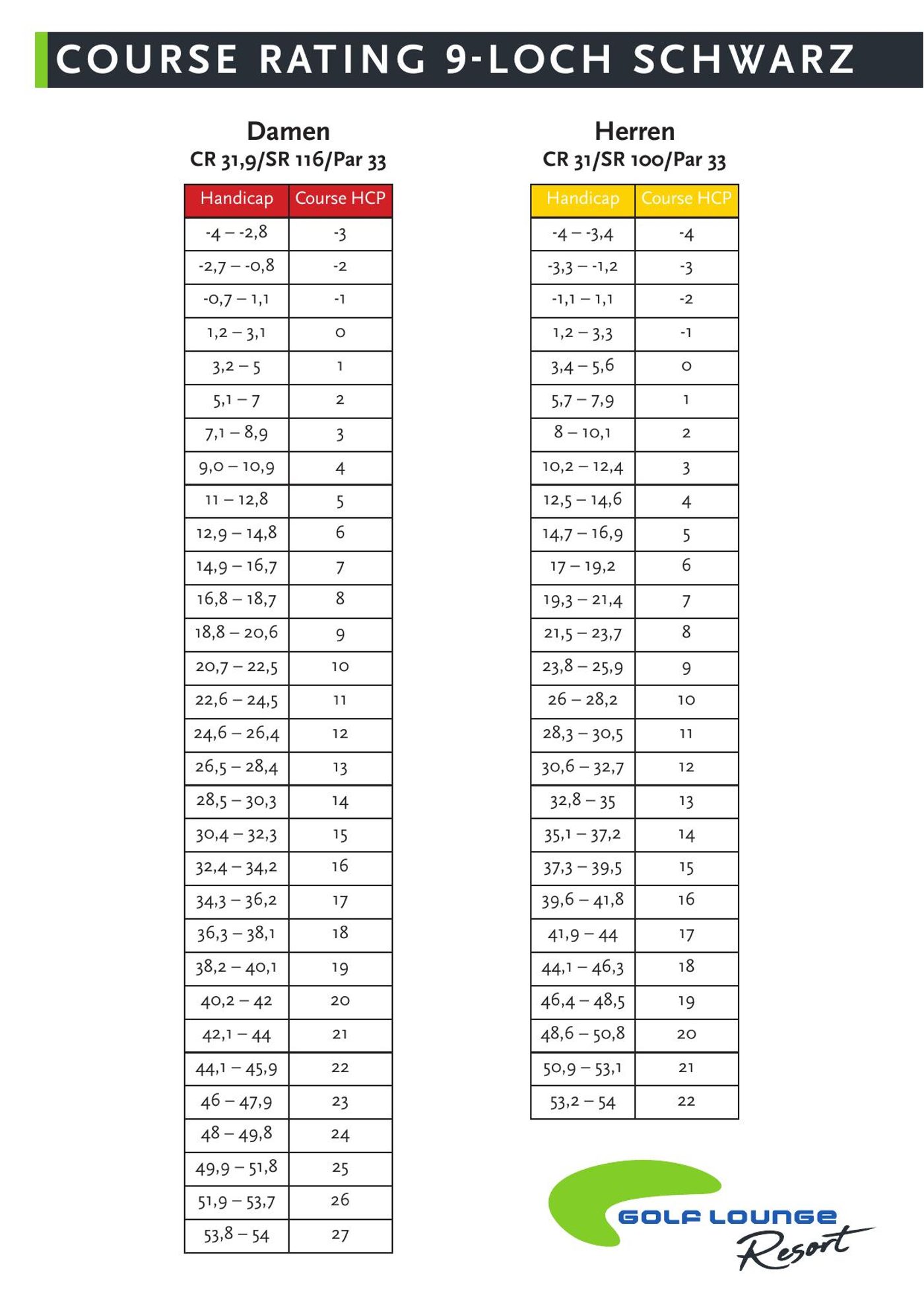 Course Rating