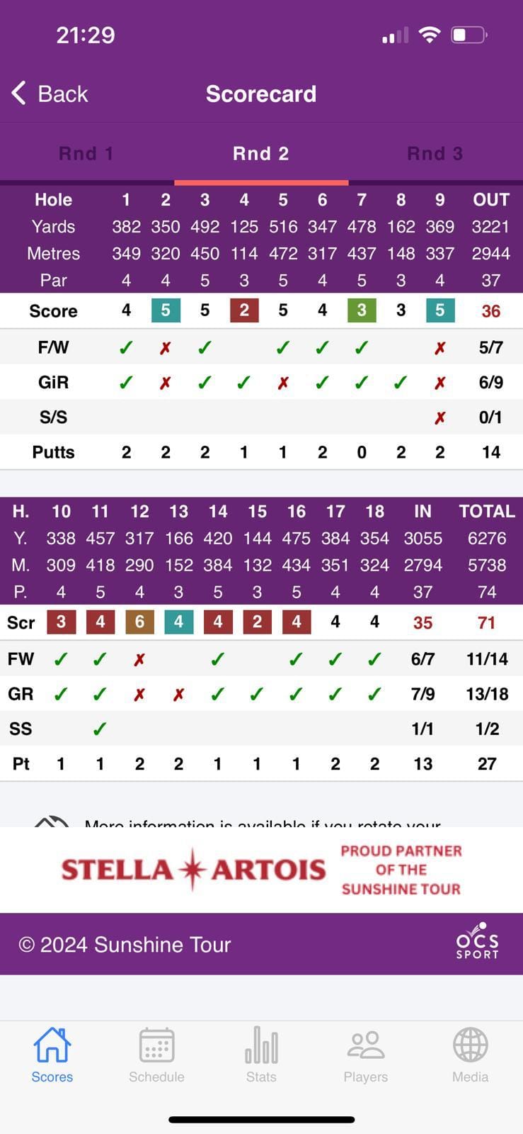 Florentyna Parker scorecard